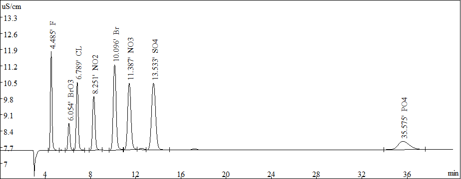 離子色譜柱 離子色譜柱