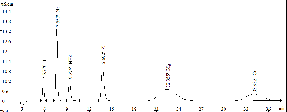 離子色譜柱 離子色譜柱