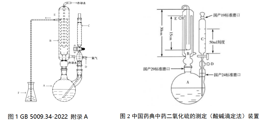 中國藥典中藥二氧化硫的測定(酸堿滴定法)裝置 中國藥典中藥二氧化硫的測定(酸堿滴定法)裝置