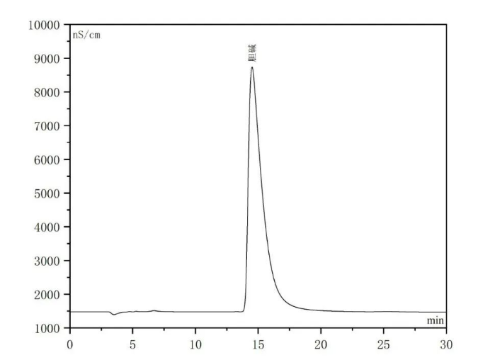 農(nóng)藥離子色譜.png 農(nóng)藥離子色譜.png