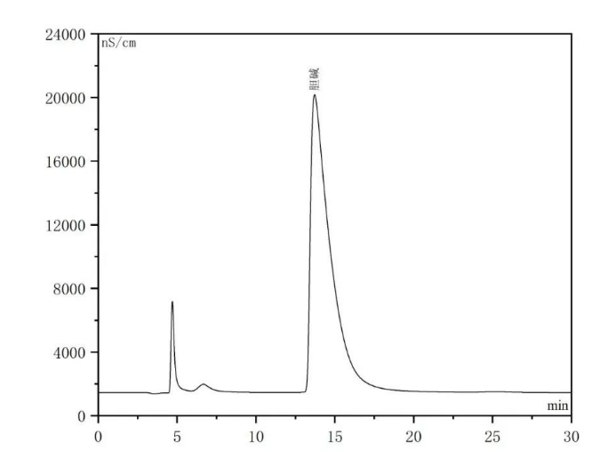農(nóng)藥離子色譜.png 農(nóng)藥離子色譜.png