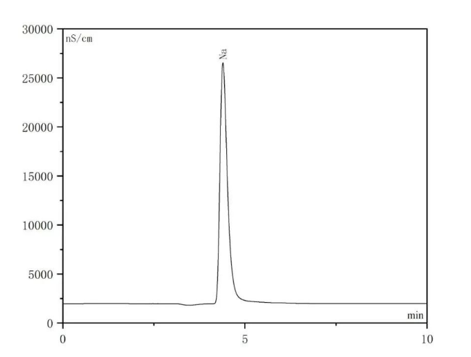 標準溶液譜圖.png 標準溶液譜圖.png