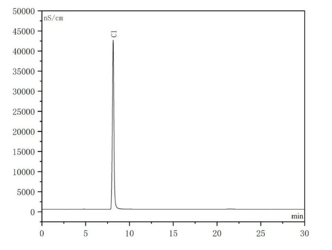 氯化膽堿制劑中氯離子的測定.png 氯化膽堿制劑中氯離子的測定.png