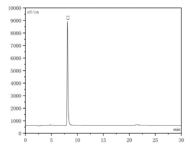農(nóng)藥離子色譜樣品譜圖.png 農(nóng)藥離子色譜樣品譜圖.png