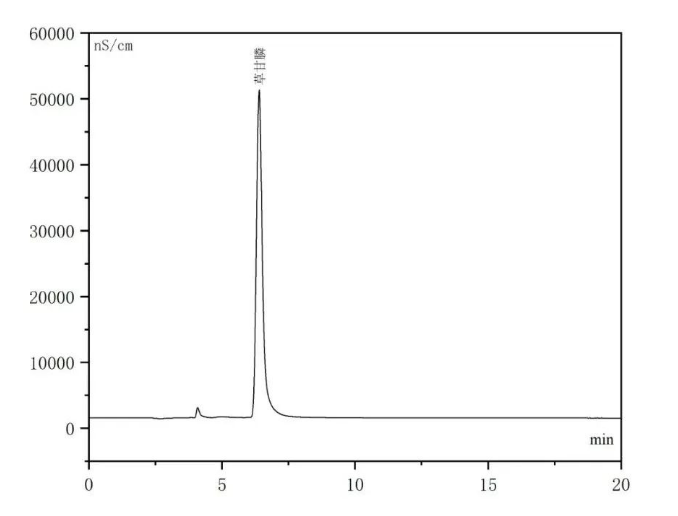 德合創(chuàng)睿草甘膦制劑中草甘膦的測定標準溶液譜圖.png 德合創(chuàng)睿草甘膦制劑中草甘膦的測定標準溶液譜圖.png