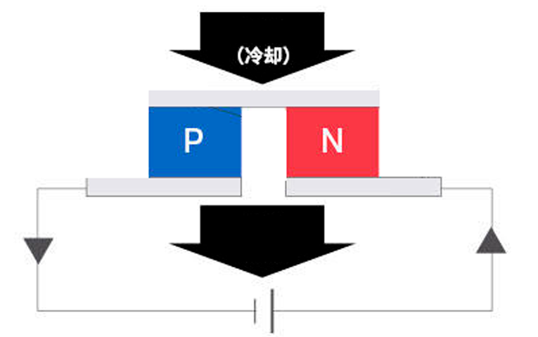 游離二氧化硅檢測(cè)儀