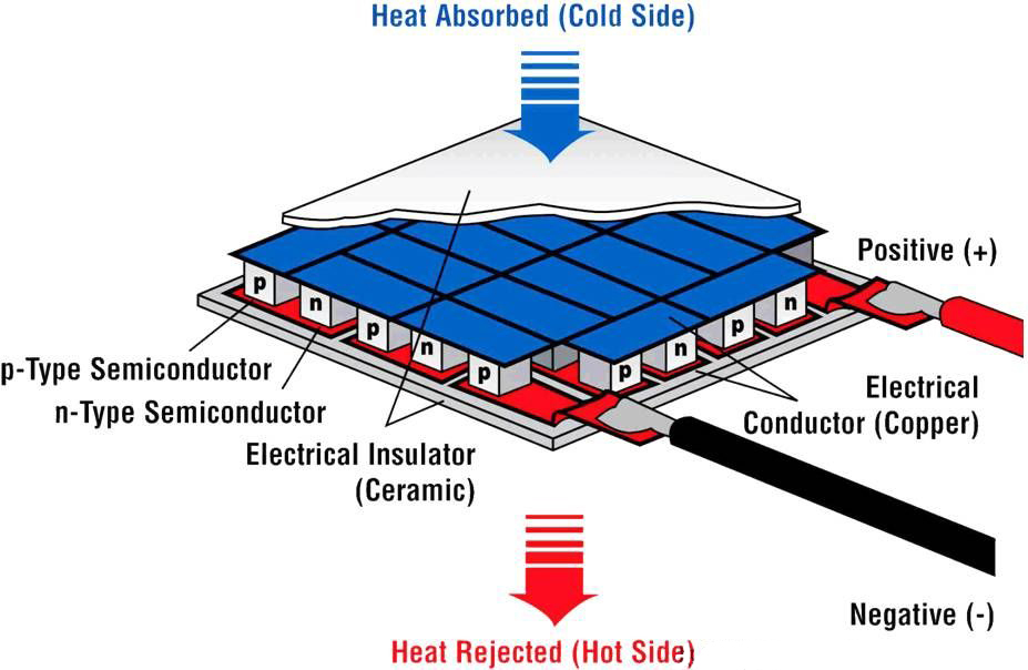 全自動(dòng)游離二氧化硅測(cè)定儀