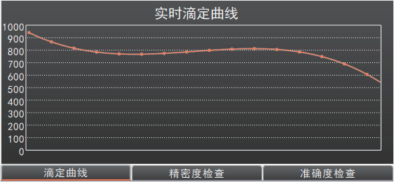 全自動高錳酸鹽指數分析儀 全自動高錳酸鹽指數分析儀